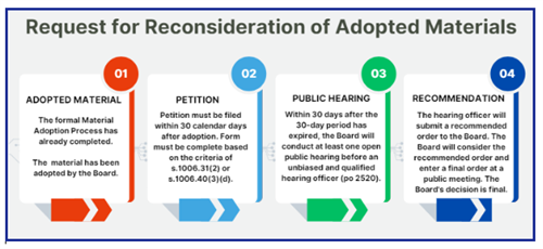 Request for Reconsideration process image